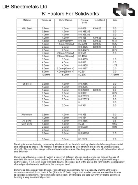 k-factor in sheet metal pdf|k factor sheet metal chart.